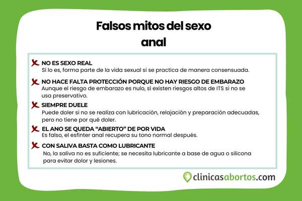 Mitos del sexo anal