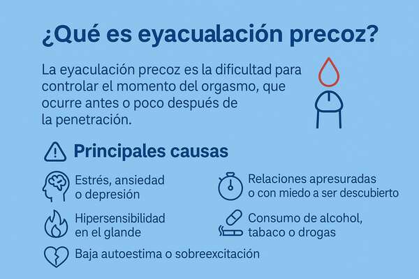 eyaculacion precoz causas