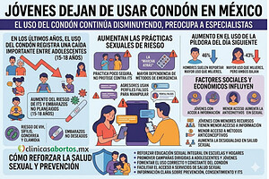 Jóvenes dejan de usar condón en México