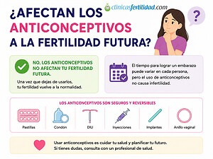 ¿Afectan los anticonceptivos a la fertilidad futura? Mitos y realidades