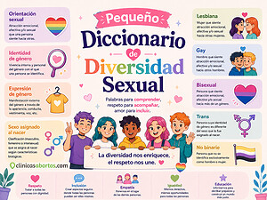 Pequeño Diccionario de Diversidad Sexual