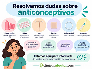Guía de Anticoncepción: Respuestas Claras a tus Dudas más Frecuentes