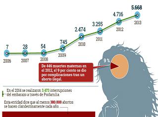 Colombia podría cambiar su legislación del aborto