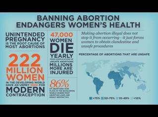 47.000 mujeres mueren al año por aborto clandestino