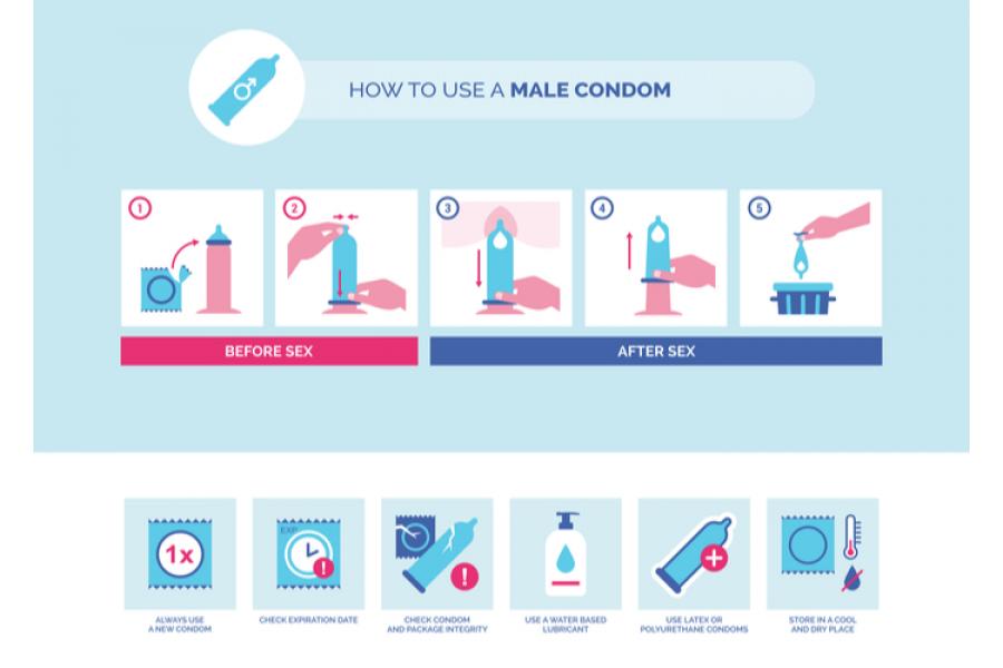  ¿Cómo ponerse de manera correcta un condón?