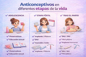 Anticonceptivos según tu edad: La mejor opción para cada etapa de la vida