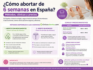 ¿Cómo abortar de 6 semanas en España? Métodos, clínicas y precios