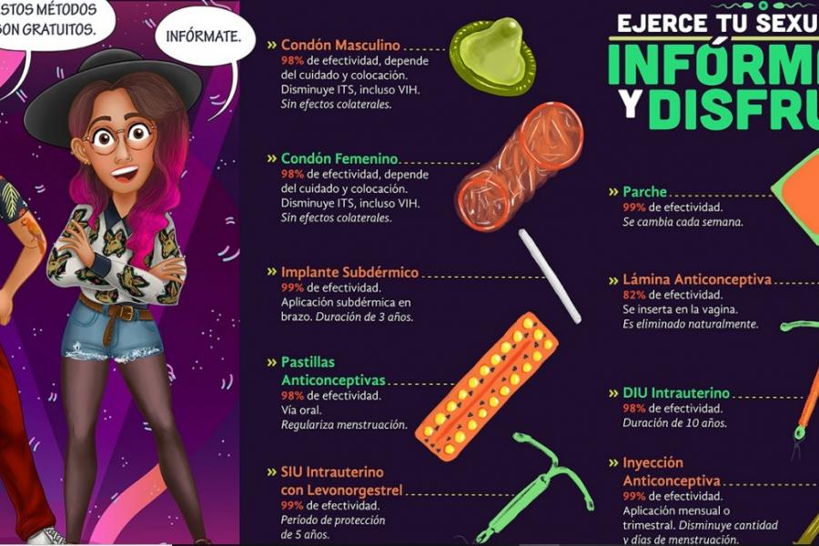 Métodos anticonceptivos gratuitos en CDMX: del condón a las pastillas y el DIU