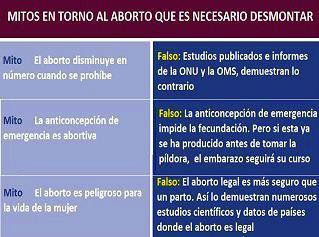 Mitos y datos sobre el aborto