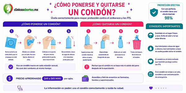 01c8036563b1443496dec6b262339242 como ponerse un condon