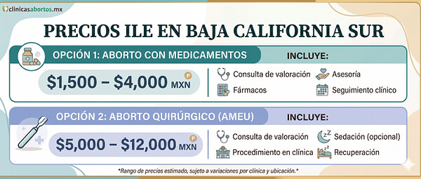 057c81cf5f1744b6b39ea435915498e7 precio ile baja california sur