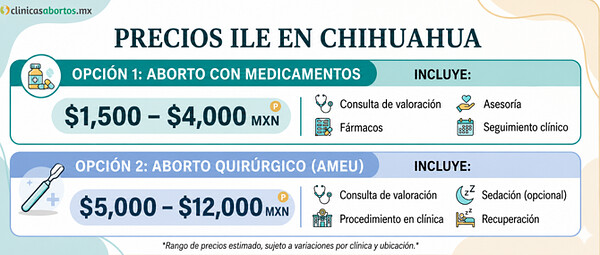 06ce57fd53a5478896abd0c861eb3403 precios ile en chihuahua