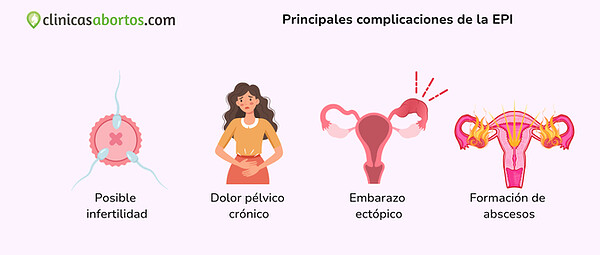 0b328a048b264fdf884cb483c1483d77 principales complicaciones de la epi