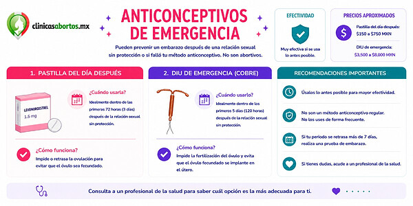 10352f282fc941e38dcacbda9eba6e99 anticonceptivos de emergencia