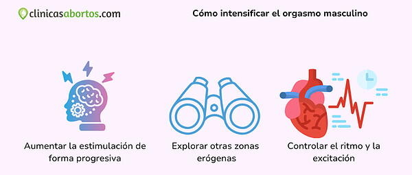 13090b1c6dec4b538f4f39fa1599f95f como intensificar el orgasmo masculino