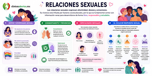 2125fce8dc944169af1248b593519967 relaciones sexuales