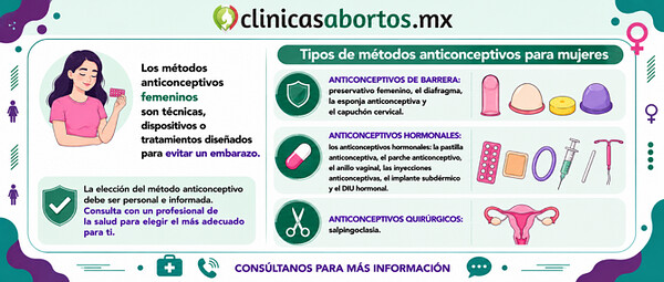 3182b61cbaf74a45a0d747002f477a0c informacion sobre metodos anticonceptivos para mujeres