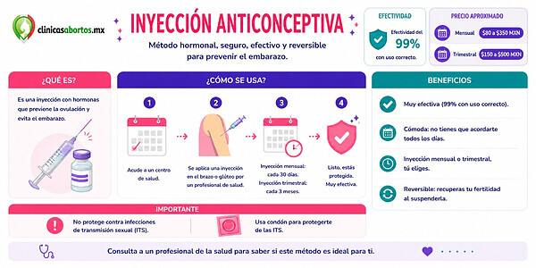 3a7f549f7a7f4a4db1e9b760610dc7dc inyeccion anticonceptiva