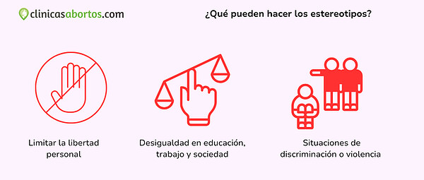 4e3a6d280abd4581bb198b75510c0242 que pueden hacer los estereotipos