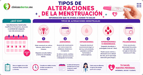4f8fbf6716f3418c93fcf3eeb06d6816 alteraciones menstruales