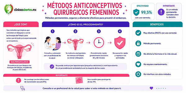 56497787c6a341b2bbeb646a9b757d22 anticonceptivos quirurgicos femeninos