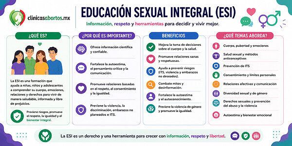 5d7c7f1d14ca4a72b9f02d11666cbd56 educacion sexual integral mx