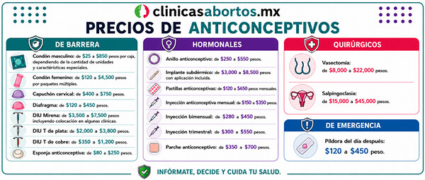 5e34198fbe7044dcb70e8f5563f592e5 informacion sobre el precio de los anticonceptivis