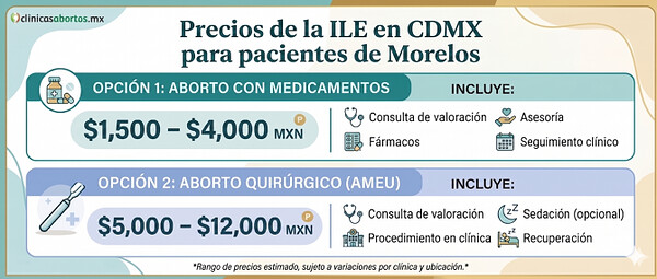 613a0d534de2499fb28bf480da96c68b precio ile en morelos