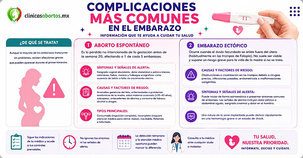 665825c2b13447baacfeede176c4b6fc complicaciones embarazo