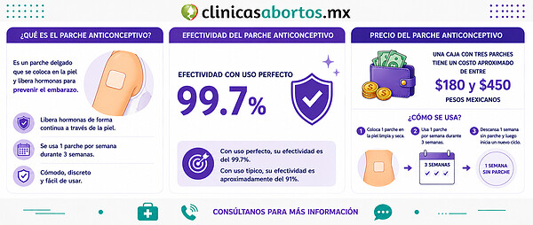 68888a884ab24644b96608896aae8b54 informacion sobre el parche anticonceptivo