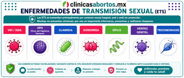 6ac86b6f098b4a5782be11233f0b6773 informacion sobre las enfermedades de transmision sexual