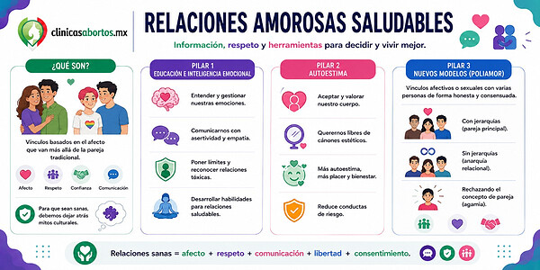 7e97b812b0cb46a69b7efa8861e71a3b relaciones amorosas