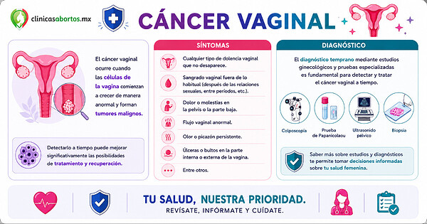 81f8599289534fc39f6f4aac82806a6a cancer vaginal