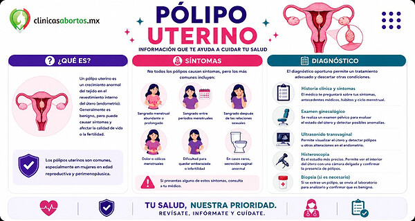 829efa8eefbd4e78a7ca5a850f99d36f polipo uterino sintomas y diagnostico