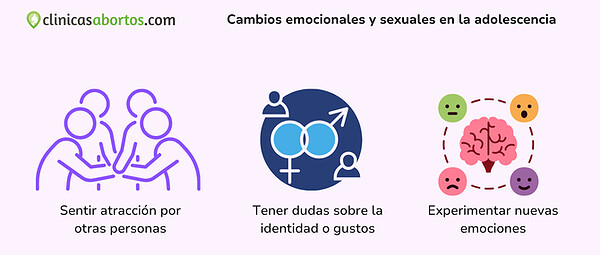 89635d08d24b4415a7ec344d603d4120 cambios emocionales y sexuales en la adolescencia