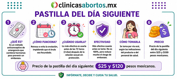 90c40779925a4b8ab28fff89775ef427 informacion sobre la pastilla el dia siguiente
