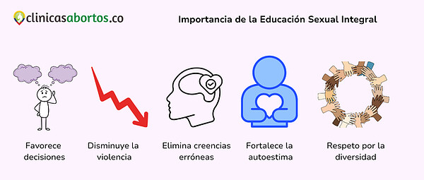 93c1be39d556401b8b0ecf8772f7cb8b importancia de la educacion sexual integral