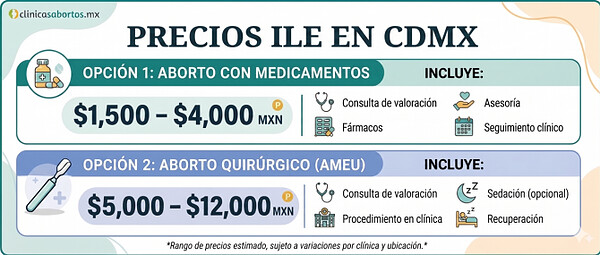 9580e8b65cb94486acd5ead1c0c8d278 precios ile en cdmx