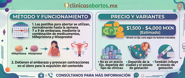 9ed23997be5846449621061b4adc163f informacion sobre pastillas para abortar