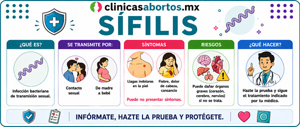 a8907e9d14494ba4b3fe280e6267d4fa informacion sobre la sifilis