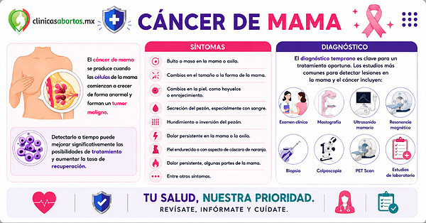 aea53d4dcfaa407782b574a8bfd2ce45 cancer de mama