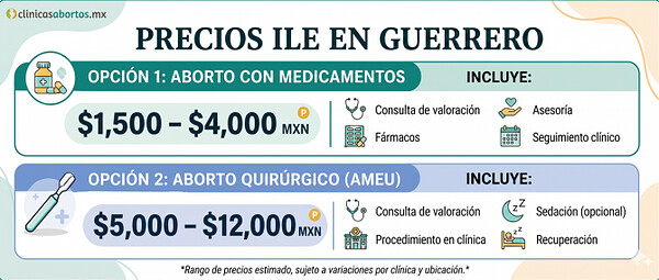 b54847b82015454e8f81faa28a24f52a precio ile en guerrero