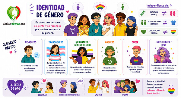 b6eaf2033f934c7e8efe9e9c318361b8 identidad de genero