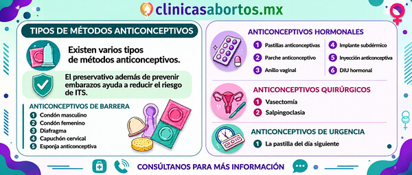 b7eea6f0f4d142c58c11654cb424b393 informacion sobre los metodos anticonceptivos