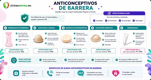 c246b032e4ff4bb0af8462d13eadf1cf anticonceptivos de barrera