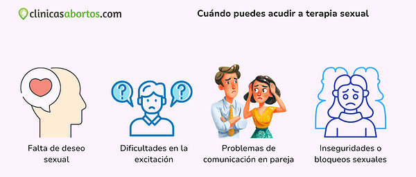 c2dcc10c5a2f404594f70b7f2e8eb93f cuando puedes acudir a terapia sexual