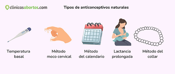 Tipos de anticonceptivos naturales