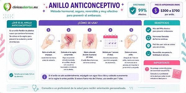 d302736969da48b4af6f523a1414f269 anillo anticonceptivo