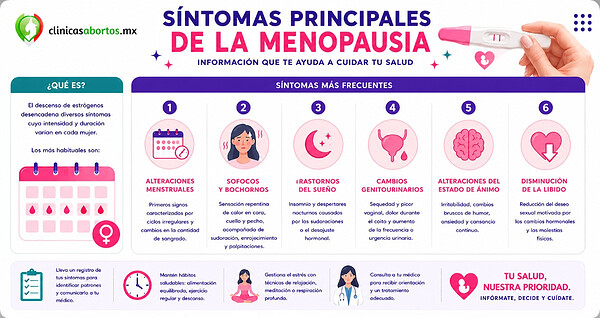 d3176b4a21734631b6124ac4e3c9f8d0 sintomas de la menopausia