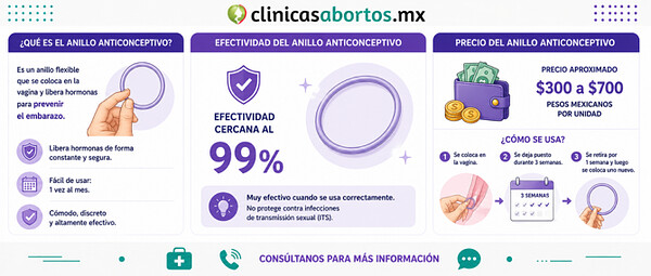 d5c1acb51fb1413497e0fa6b26c360ae informacion sobre el anillo anticonceptivo